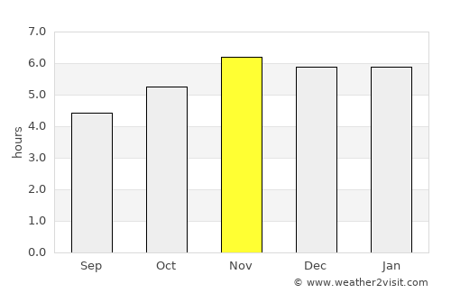 Tecpatán average rain in November