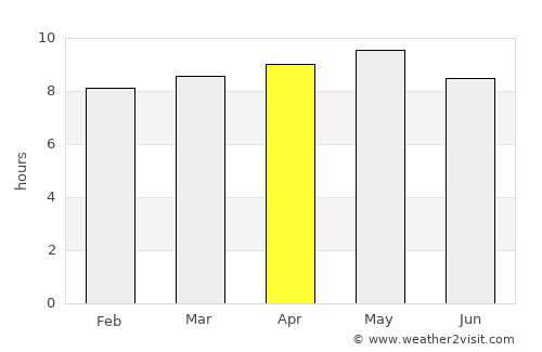 Tecuala average rain in April