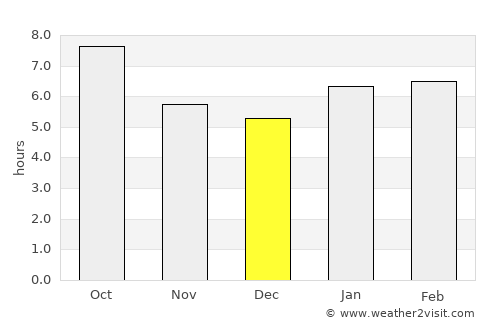 Tecumseh average rain in December