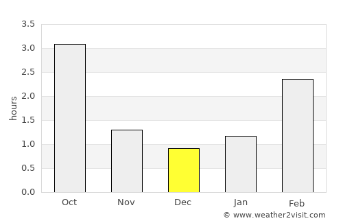 Teekkarikylä average rain in December