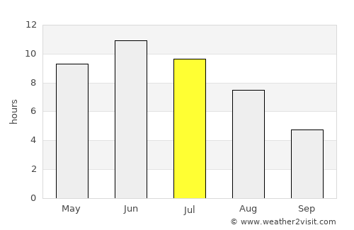 Teekkarikylä average rain in July