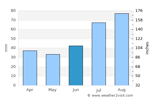 Teekkarikylä average rain in June