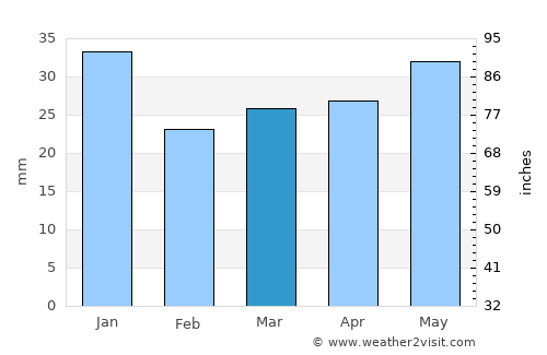 Teeriniemi average rain in March