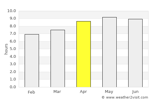Tegal average rain in April