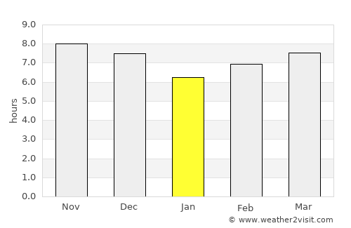 Tegal average rain in January