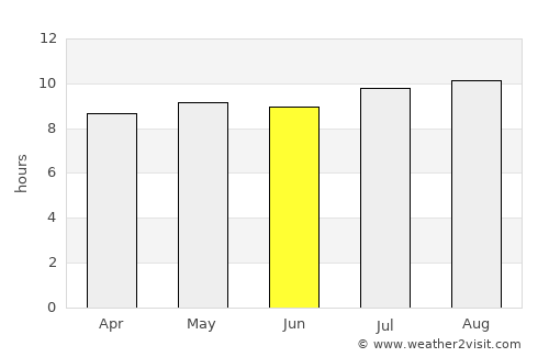 Tegal average rain in June