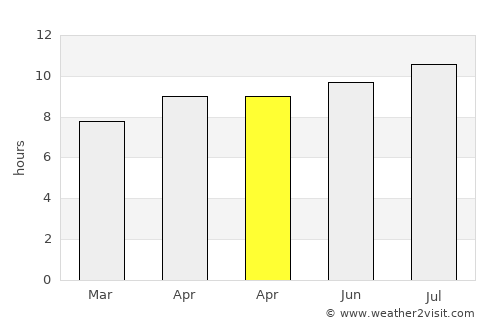 Tegalrejo average rain in April