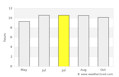 Tegalrejo average rain in July