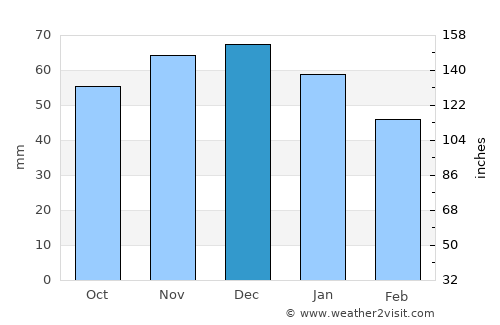 Tegelen average rain in December