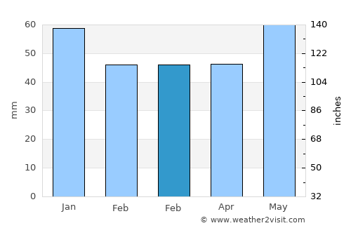 Tegelen average rain in February
