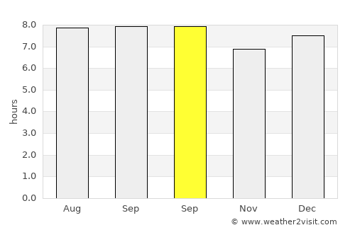 Teguajinal average rain in September