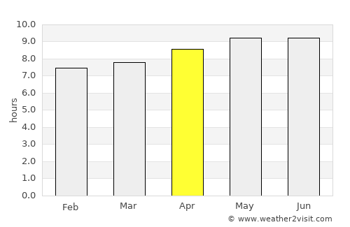 Teguise average rain in April