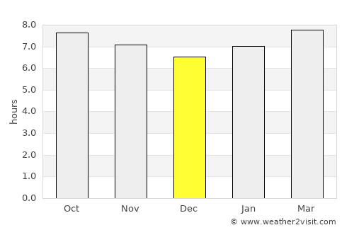 Teguise average rain in December