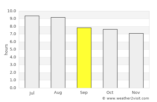 Teguise average rain in September