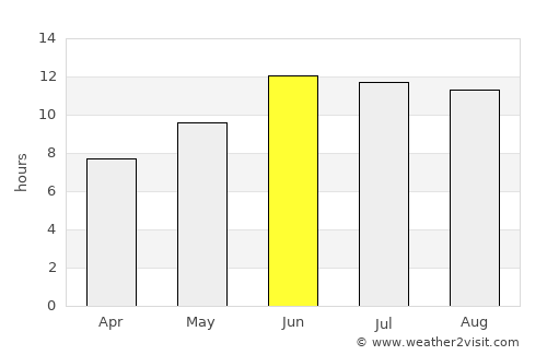Tehrān average rain in June