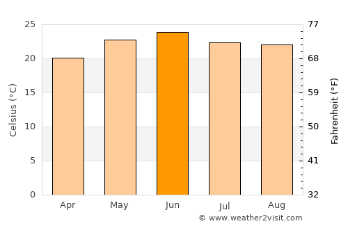 Tehri average temperature in June