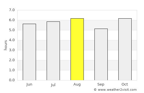 Tehuixtla average rain in August