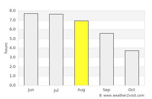 Teignmouth average rain in August