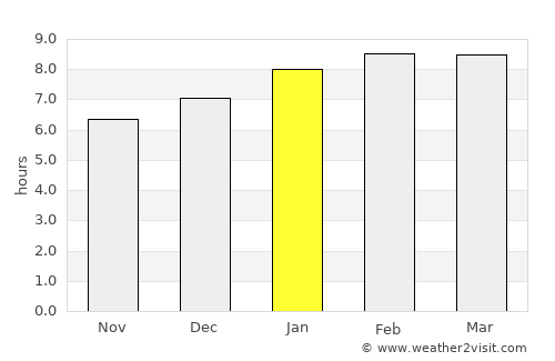 Tejar average rain in January