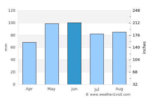Tekamah average rain in June