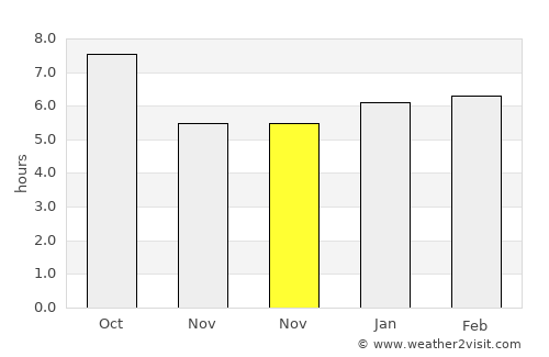 Tekamah average rain in November