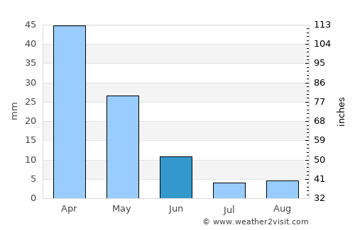 Tekirova average rain in June