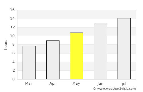 Tekirova average rain in May