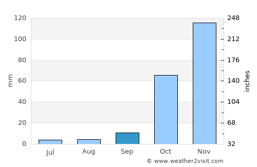 Tekirova average rain in September