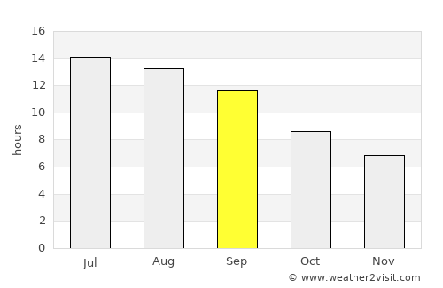 Tekirova average rain in September