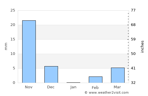 Tekkalakote average rain in January