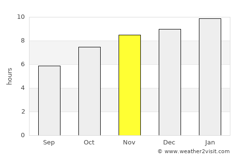 Tekkalakote average rain in November