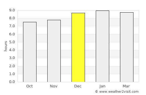 Tekkali average rain in December