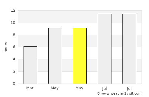 Tekkeköy average rain in May