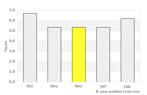 Tekkeköy average rain in November