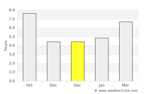 Tekman average rain in December