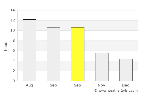 Tekman average rain in September