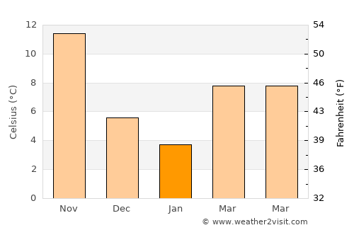 Tel’mankend average temperature in January