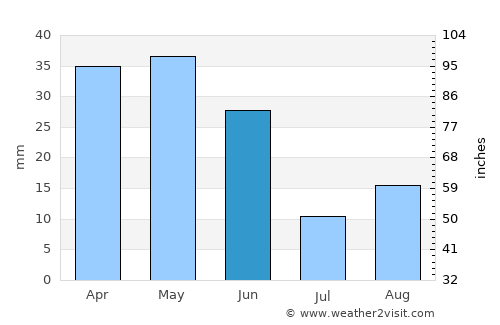Tel’mankend average rain in June