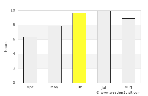 Tel’mankend average rain in June