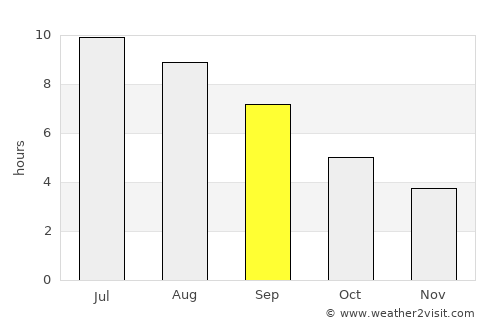 Tel’mankend average rain in September