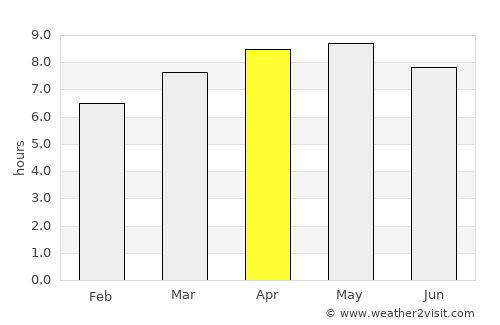 Tela average rain in April