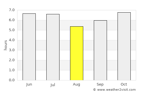 Telabastagan average rain in August