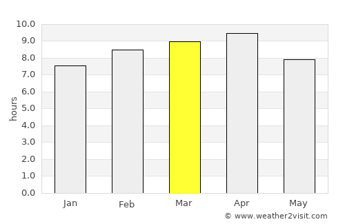 Telabastagan average rain in March