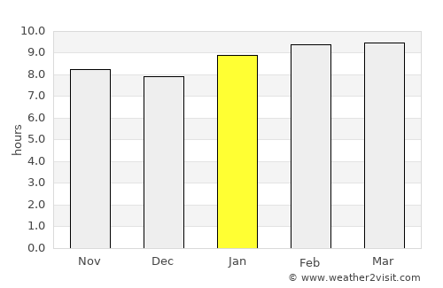 Telbang average rain in January