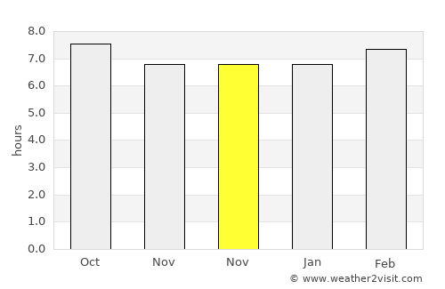 Telde average rain in November
