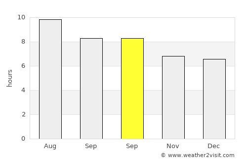 Telde average rain in September