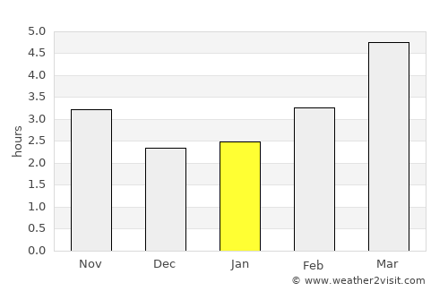 Teleşti average rain in January