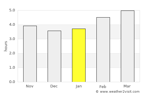 Telfes im Stubai average rain in January