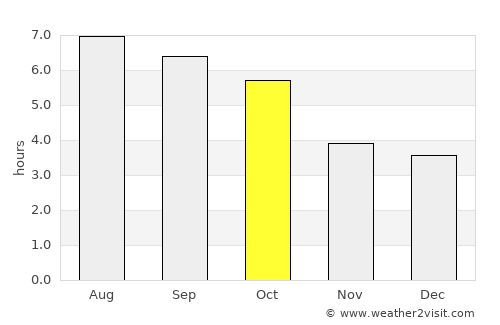 Telfes im Stubai average rain in October