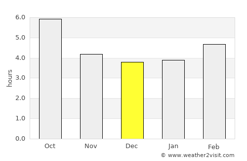 Telfs average rain in December